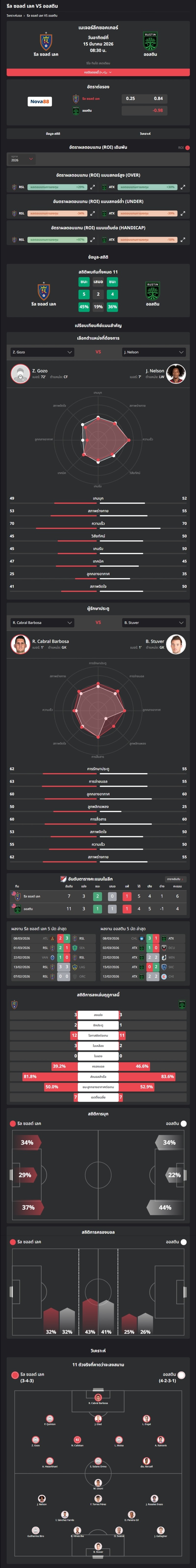 วิเคราะห์บอล อเมริกา เมเจอร์ลีก 2026 รีล ซอลต์ เลค VS ออสติน