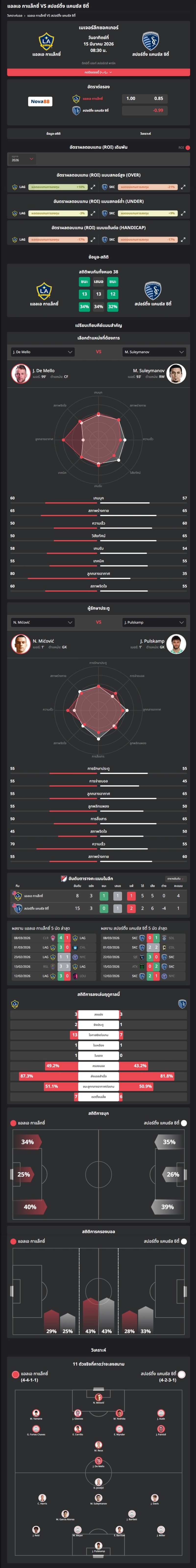 วิเคราะห์บอล อเมริกา เมเจอร์ลีก 2026 แอลเอ กาแล็กซี่ VS สปอร์ติ้ง แคนซัส ซิตี้