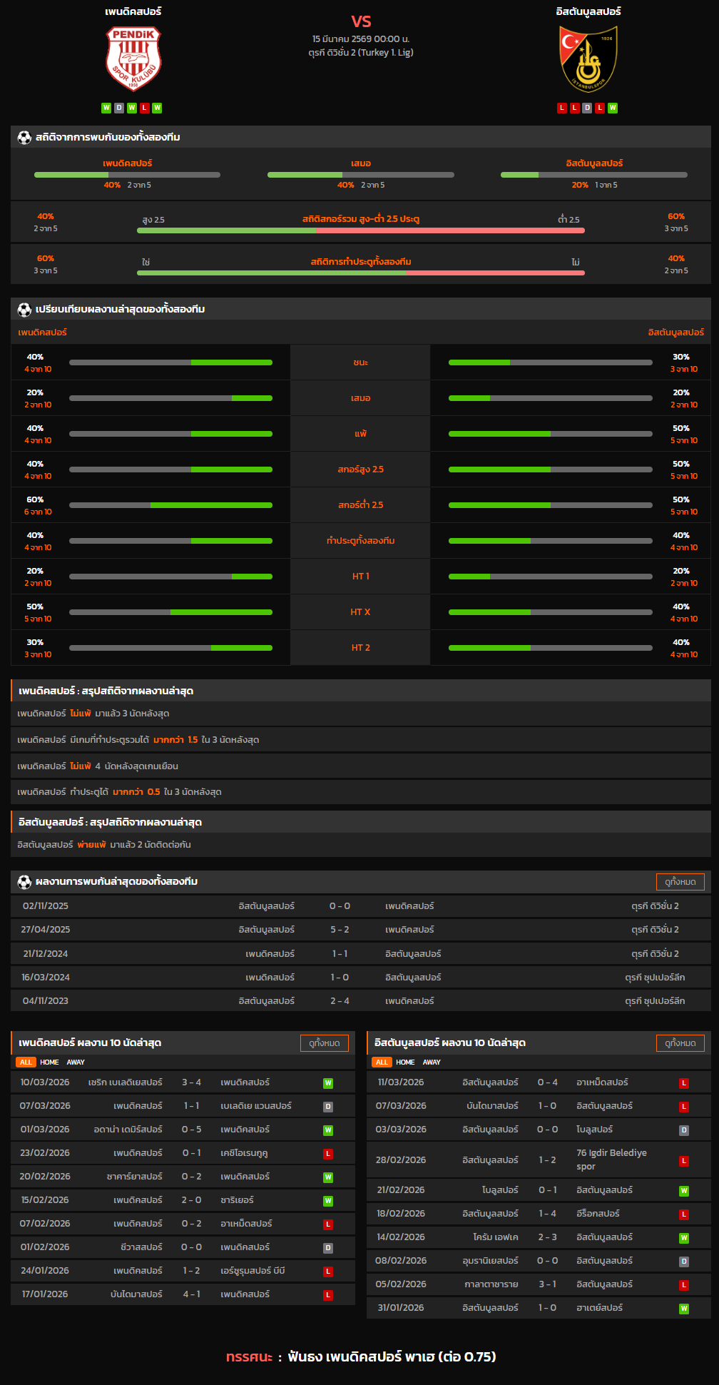 วิเคราะห์บอล ตุรกี ดิวิชั่น 2 2025-26 เพนดิคสปอร์ VS อิสตันบูลสปอร์