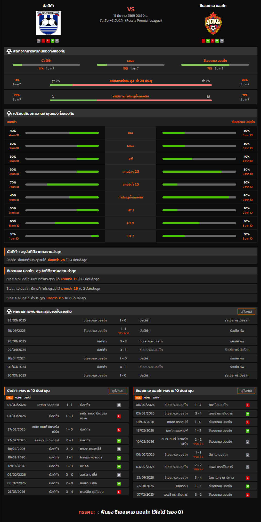 วิเคราะห์บอล รัสเซีย พรีเมียร์ลีก 2025-26 บัลติก้า VS ซีเอสเคเอ มอสโก