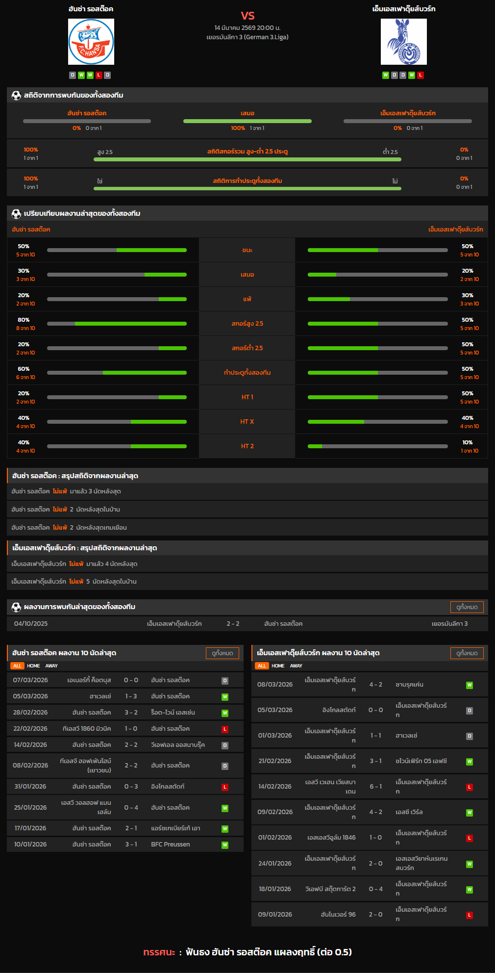 วิเคราะห์บอล เยอรมันลีกา 3 2025-26 ฮันซ่า รอสต๊อค VS เอ็มเอสเฟาดุ๊ยส์บวร์ก