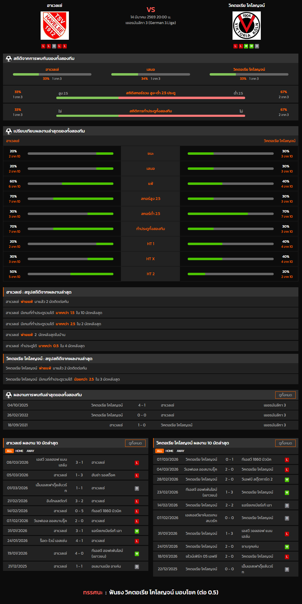 วิเคราะห์บอล เยอรมันลีกา 3 2025-26 ฮาเวลเซ่ VS วิคตอเรีย โคโลญจน์