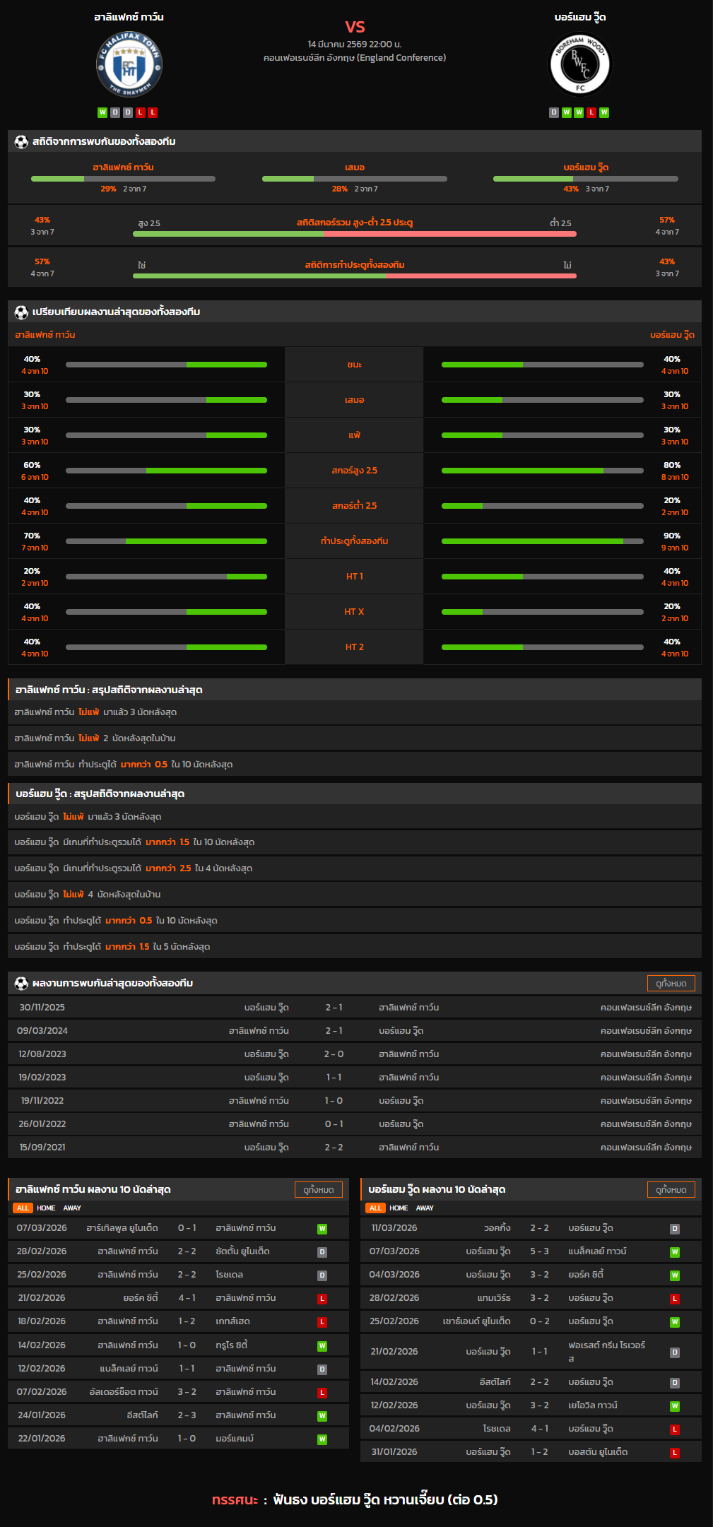 วิเคราะห์บอล คอนเฟอเรนซ์ลีก อังกฤษ 2025-26 ฮาลิแฟกซ์ ทาว์น VS บอร์แฮม วู๊ด