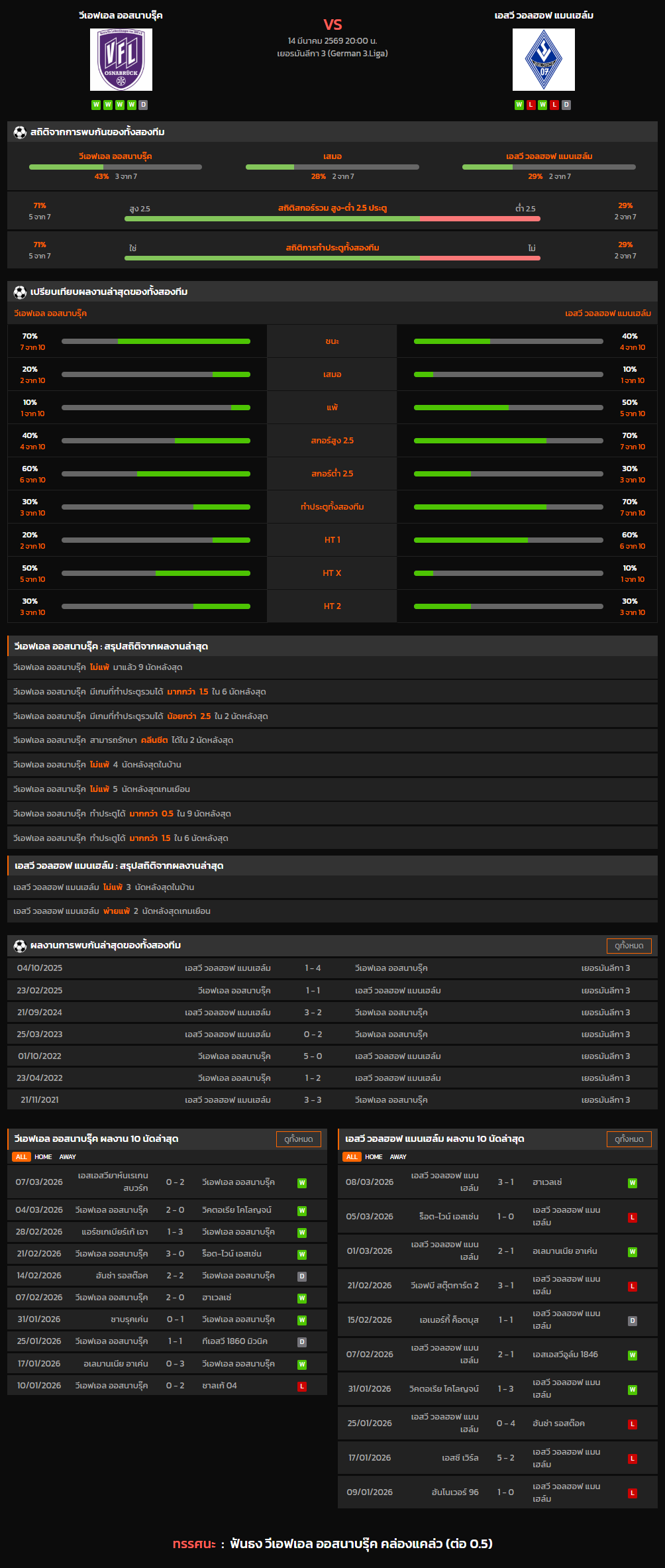 วิเคราะห์บอล เยอรมันลีกา 3 2025-26 วีเอฟเอล ออสนาบรุ๊ค VS เอสวี วอลฮอฟ แมนเฮล์ม