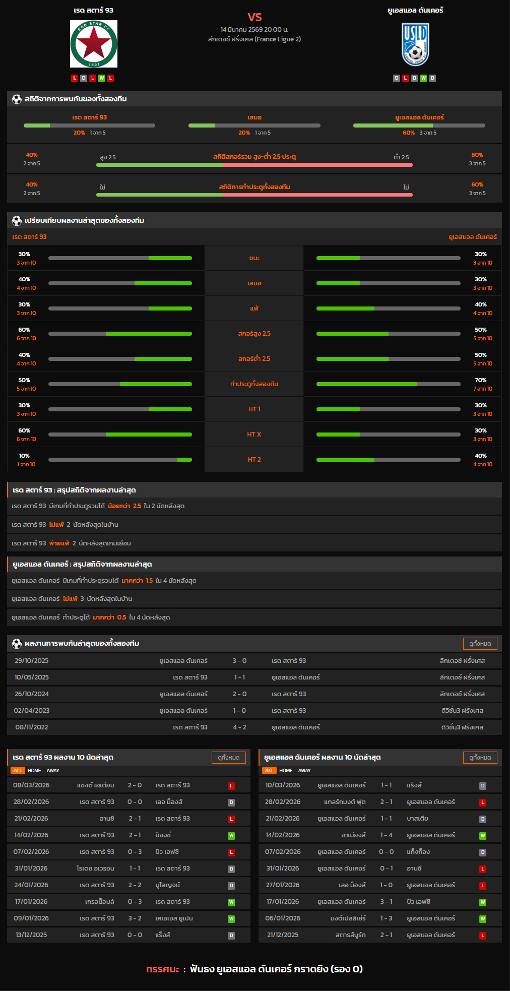 วิเคราะห์บอล ลีกเดอซ์ ฝรั่งเศส 2025-26 เรด สตาร์ 93 VS ยูเอสแอล ดันเคอร์