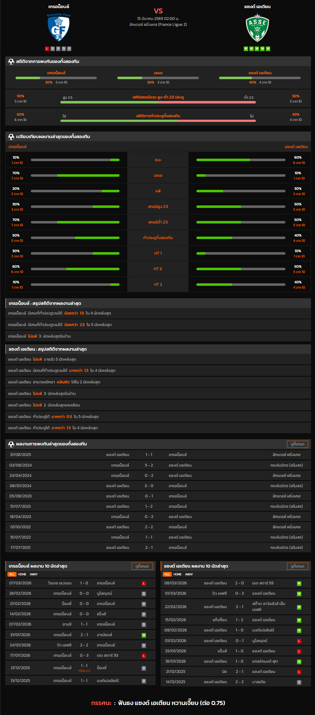 วิเคราะห์บอล ลีกเดอซ์ ฝรั่งเศส 2025-26 เกรอน็อบล์ VS แซงต์ เอเตียน