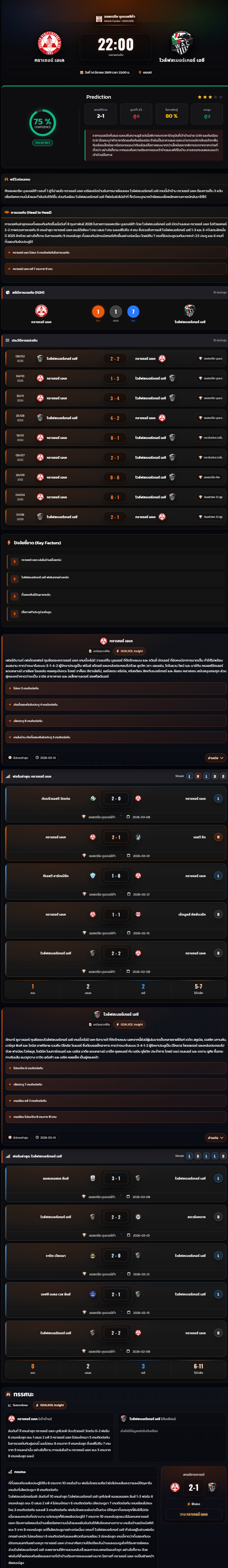 วิเคราะห์บอล ออสเตรีย บุนเดสลีก้า 2025-26 กราเซอร์ เอเค vs โวล์ฟสเบอร์เกอร์ เอซี