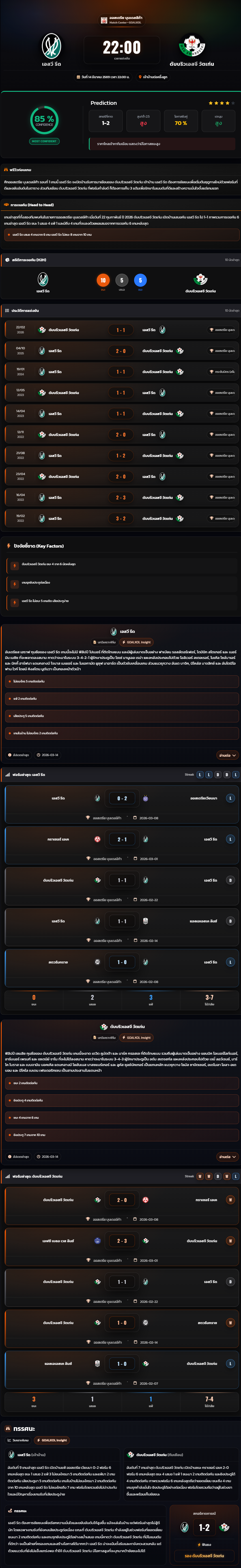 วิเคราะห์บอล ออสเตรีย บุนเดสลีก้า 2025-26 เอสวี รีด vs ดับบริวเอสจี วัตเท่น