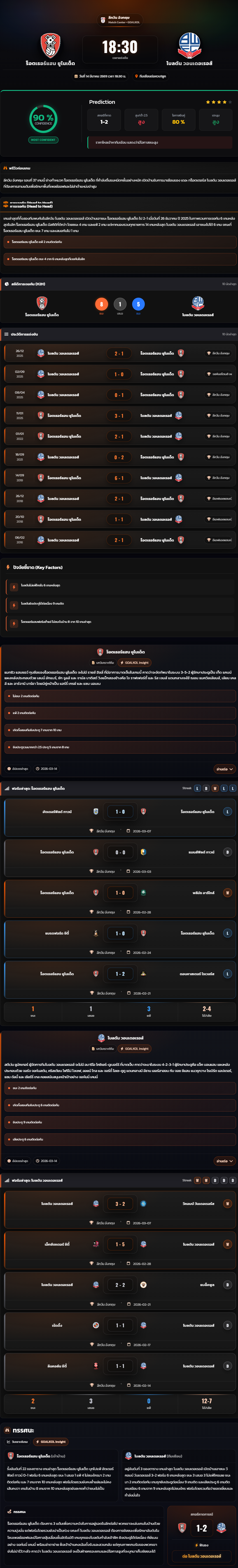 วิเคราะห์บอล ลีกวัน อังกฤษ 2025-26 ร็อตเธอร์แฮม ยูไนเต็ด vs โบลตัน วอนเดอเรอส์