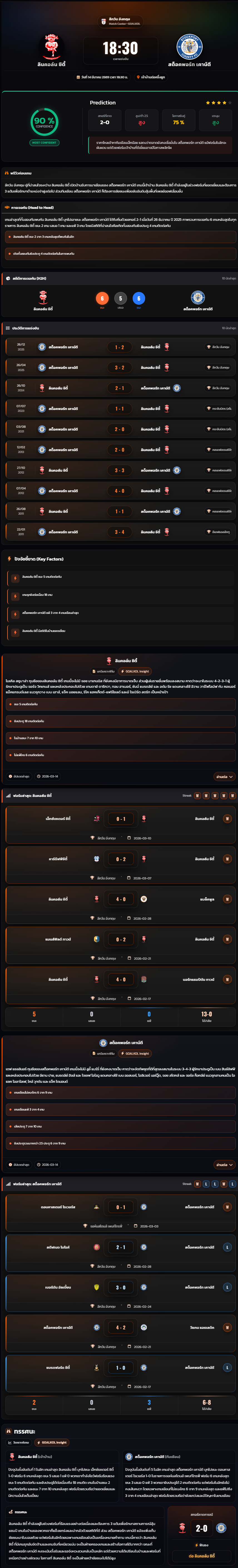 วิเคราะห์บอล ลีกวัน อังกฤษ 2025-26 ลินคอล์น ซิตี้ vs สต็อคพอร์ท เคาน์ตี