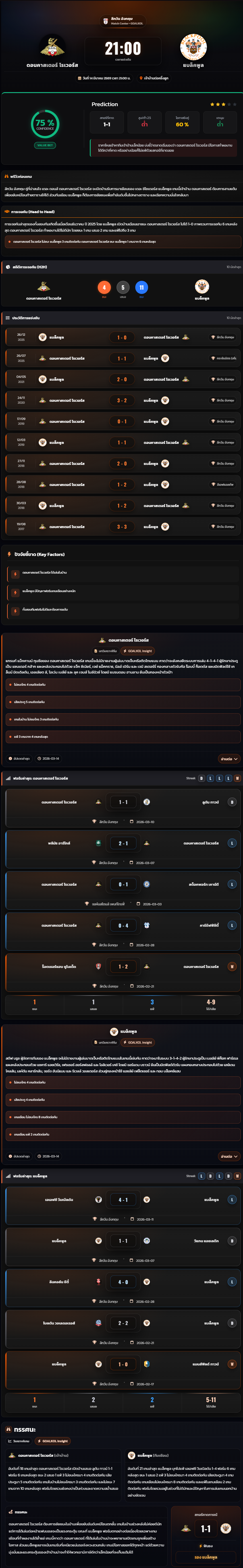 วิเคราะห์บอล ลีกวัน อังกฤษ 2025-26 ดอนคาสเตอร์ โรเวอร์ส vs แบล็คพูล