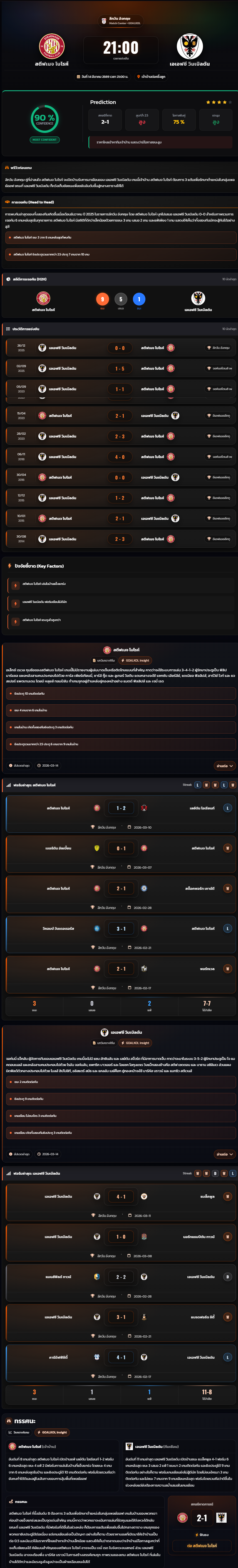 วิเคราะห์บอล ลีกวัน อังกฤษ 2025-26 สตีฟเนจ โบโรห์ vs เอเอฟซี วิมเบิลดัน