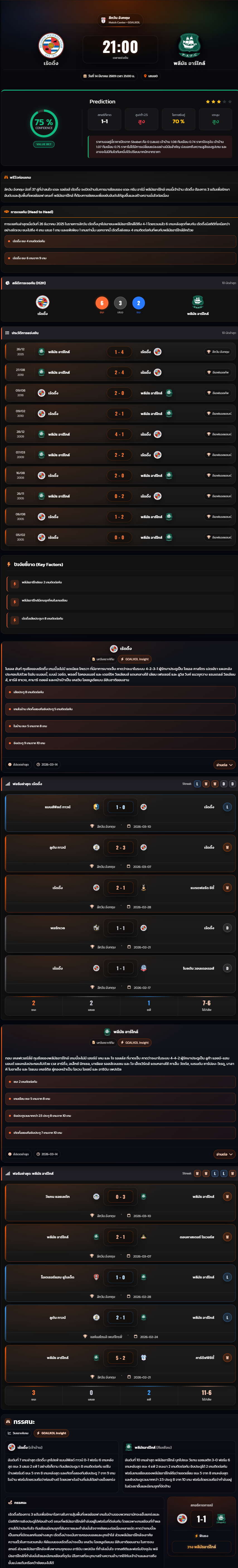 วิเคราะห์บอล ลีกวัน อังกฤษ 2025-26 เร้ดดิ้ง vs พลีมัธ อาร์ไกล์