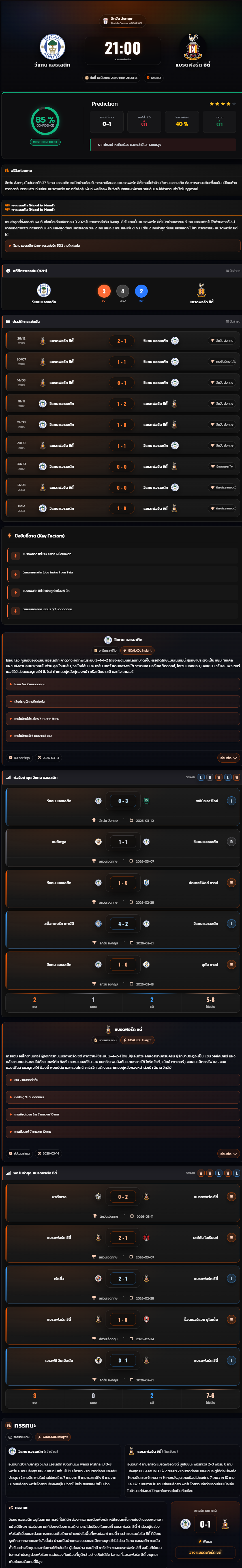 วิเคราะห์บอล ลีกวัน อังกฤษ 2025-26 วีแกน แอธเลติก vs แบรดฟอร์ด ซิตี้