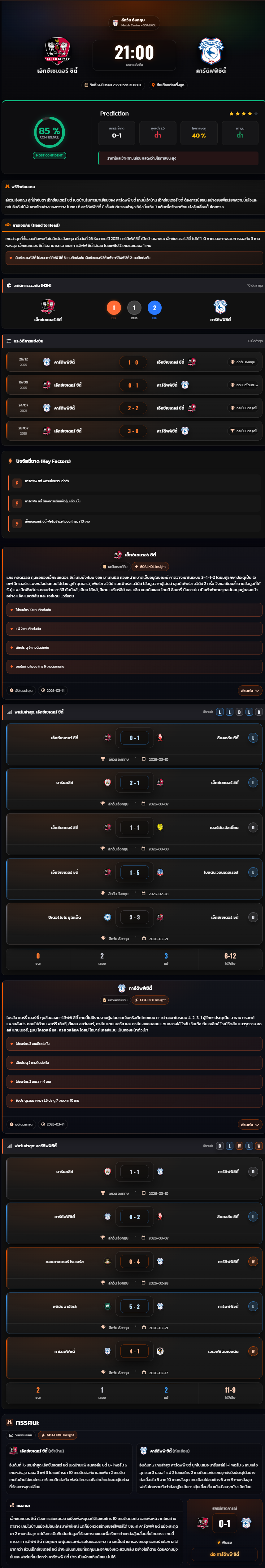 วิเคราะห์บอล ลีกวัน อังกฤษ 2025-26 เอ็กซ์เซเตอร์ ซิตี้ vs คาร์ดิฟฟ์ซิตี้
