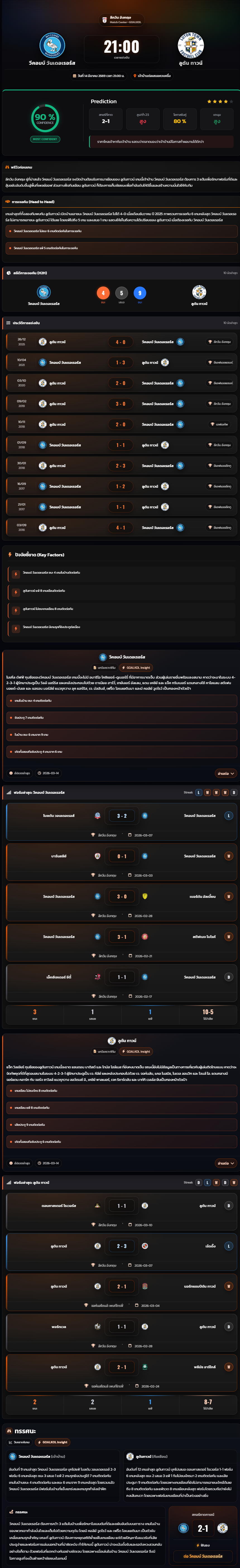 วิเคราะห์บอล ลีกวัน อังกฤษ 2025-26 วีคอมบ์ วันเดอเรอร์ส vs ลูตัน ทาวน์
