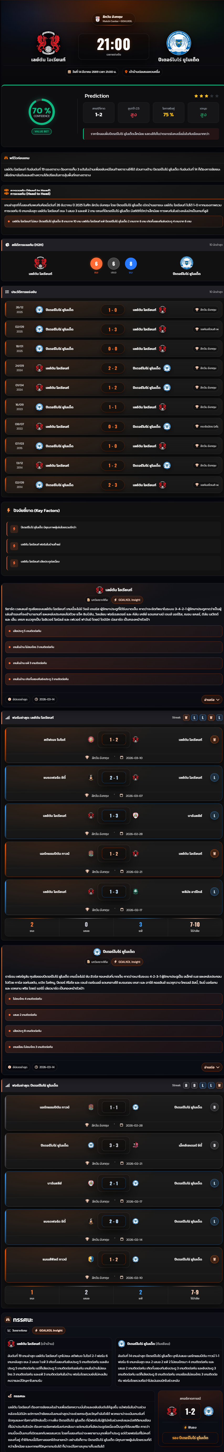 วิเคราะห์บอล ลีกวัน อังกฤษ 2025-26 เลย์ตัน โอเรียนท์ vs ปีเตอร์โบโร่ ยูไนเต็ด