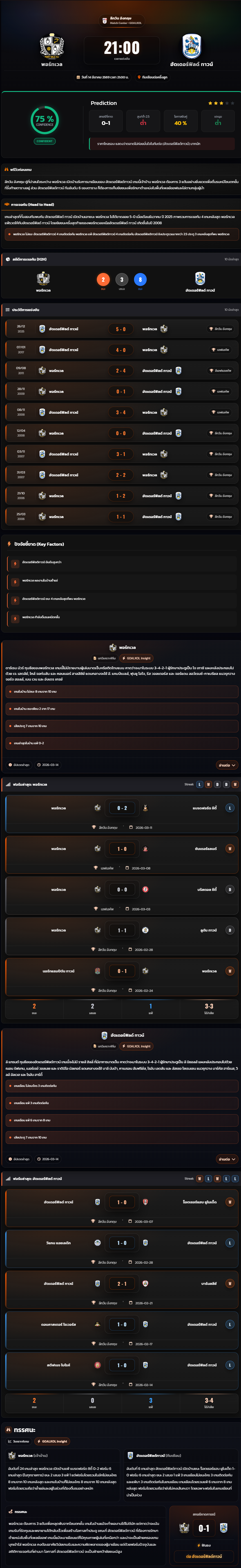 วิเคราะห์บอล ลีกวัน อังกฤษ 2025-26 พอร์ทเวล vs ฮัดเดอร์ฟิลด์ ทาวน์
