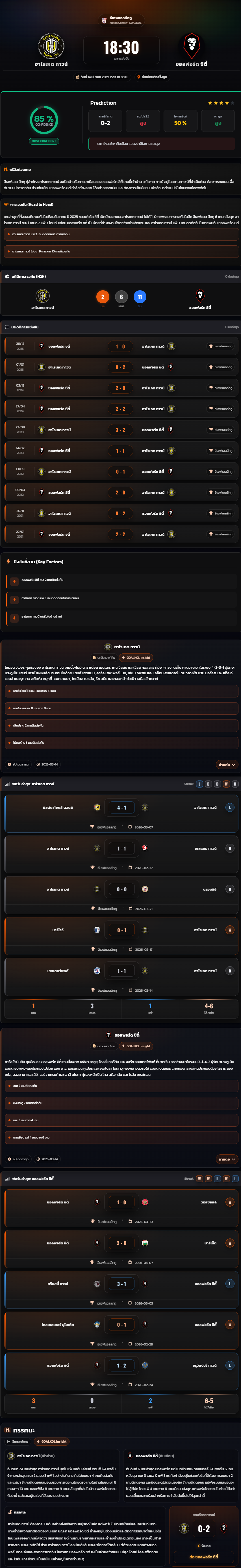 วิเคราะห์บอล ลีกทู อังกฤษ 2025-26 ฮาโรเกต ทาวน์ vs ซอลฟอร์ด ซิตี้
