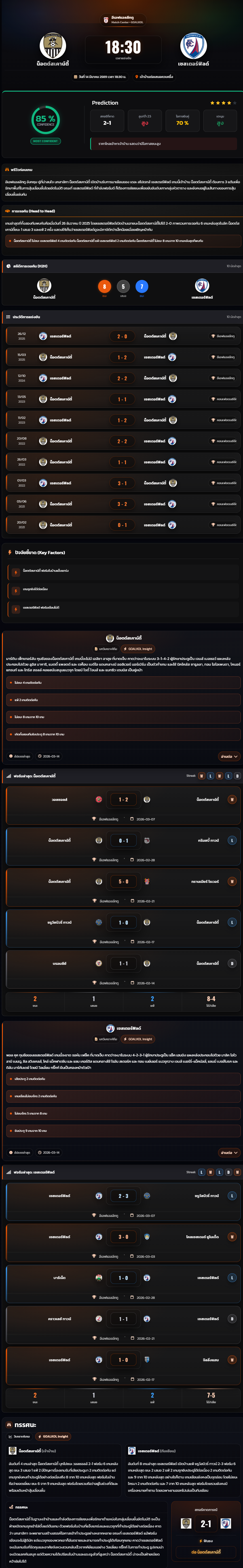 วิเคราะห์บอล ลีกทู อังกฤษ 2025-26 น็อตต์สเคาน์ตี้ vs เชสเตอร์ฟิลด์