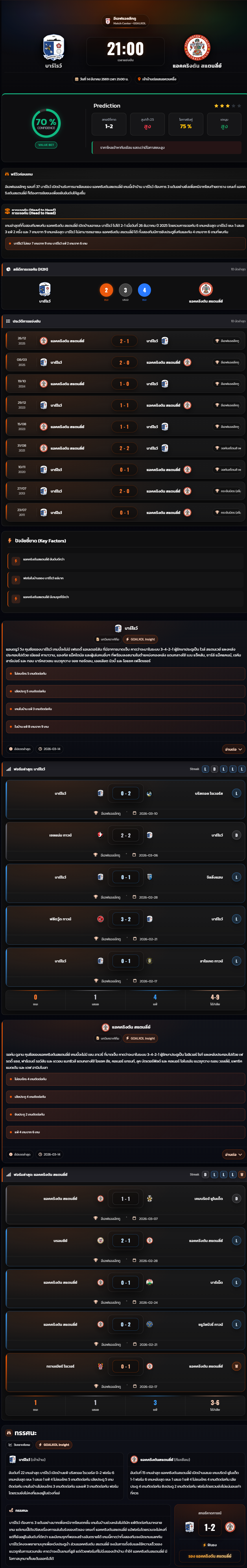 วิเคราะห์บอล ลีกทู อังกฤษ 2025-26 บาร์โรว์ vs แอคคริงตัน สแตนลี่ย์