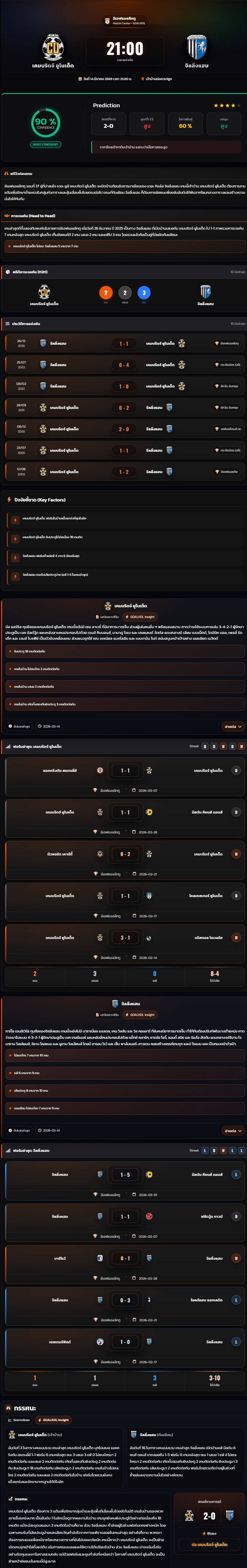 วิเคราะห์บอล ลีกทู อังกฤษ 2025-26 เคมบริดจ์ ยูไนเต็ด vs จิลลิ่งแฮม
