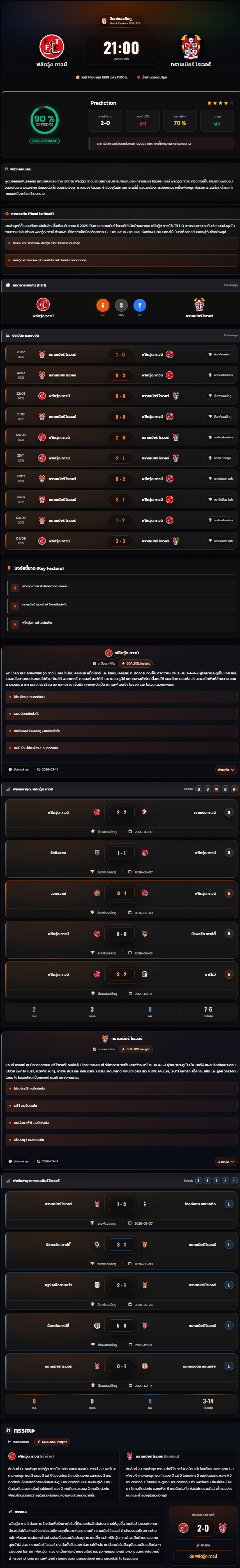 วิเคราะห์บอล ลีกทู อังกฤษ 2025-26 ฟลีตวู้ด ทาวน์ vs ทรานเมียร์ โรเวอร์