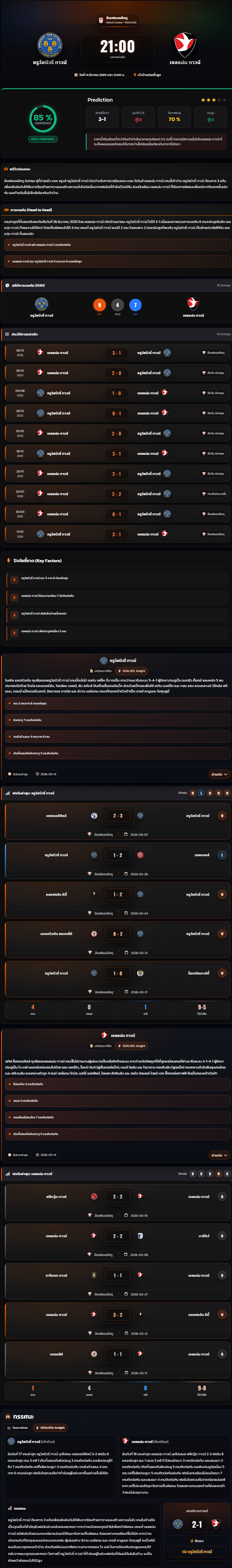 วิเคราะห์บอล ลีกทู อังกฤษ 2025-26 ชรูว์สบิวรี่ ทาวน์ vs เชลแน่ม ทาวน์