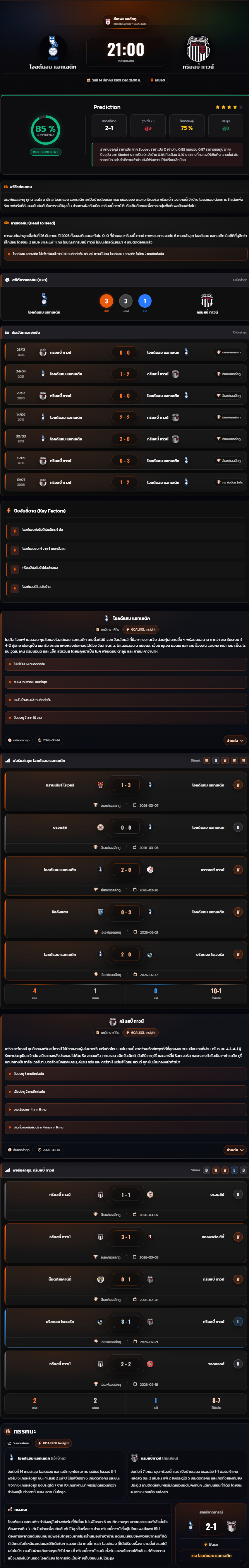 วิเคราะห์บอล ลีกทู อังกฤษ 2025-26 โอลด์แฮม แอทเลติก vs กริมสบี้ ทาวน์