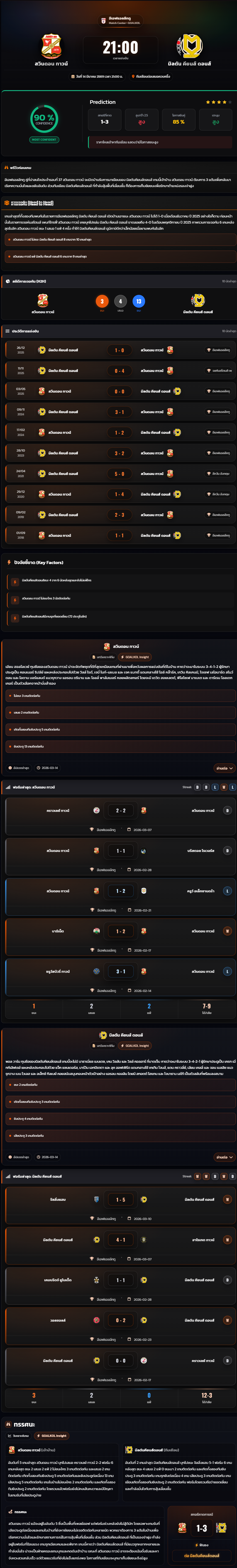 วิเคราะห์บอล ลีกทู อังกฤษ 2025-26 สวินดอน ทาวน์ vs มิลตัน คียนส์ ดอนส์