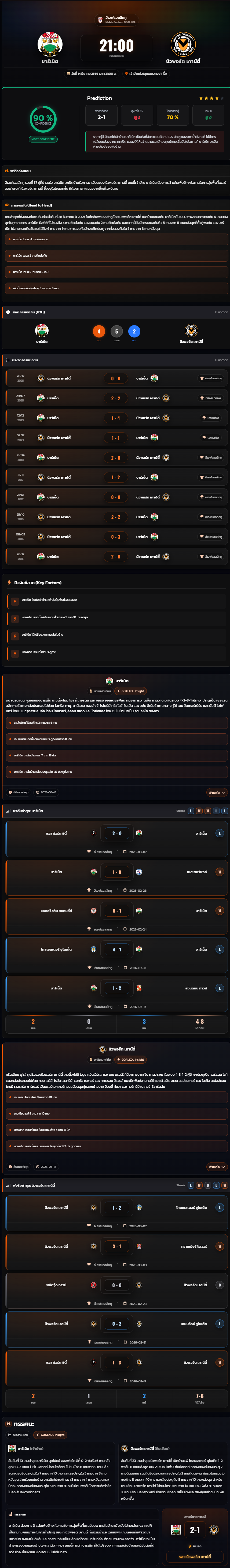 วิเคราะห์บอล ลีกทู อังกฤษ 2025-26 บาร์เน็ต vs นิวพอร์ต เคาน์ตี้