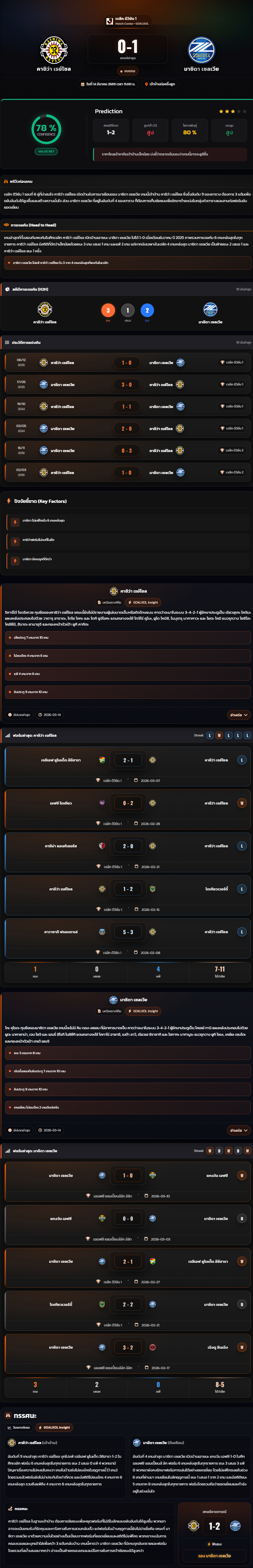 วิเคราะห์บอล เจแปน เจ-ลีก ดิวิชั่น 1 2026 คาชิว่า เรย์โซล vs มาชิดา เซลเวีย