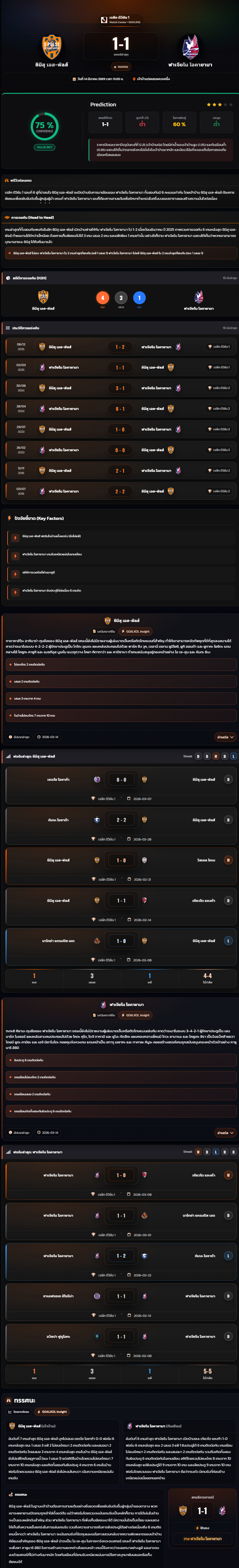 วิเคราะห์บอล เจแปน เจ-ลีก ดิวิชั่น 1 2026 ชิมิสุ เอส-พัลส์ vs ฟาเจียโน โอคายามา