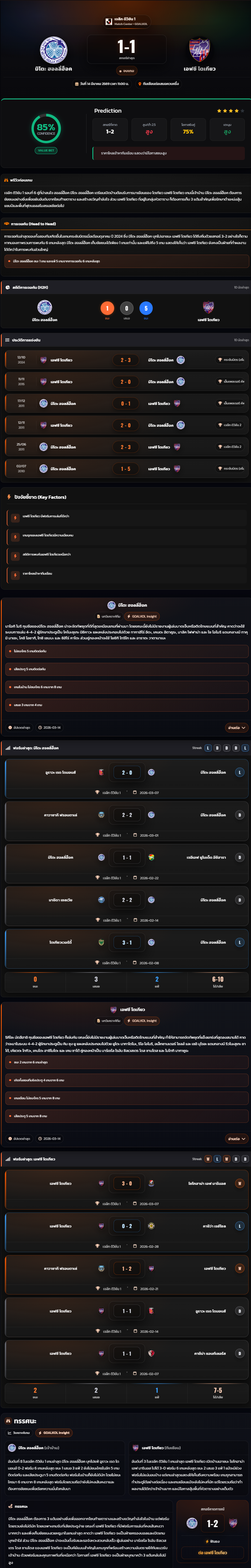 วิเคราะห์บอล เจแปน เจ-ลีก ดิวิชั่น 1 2026 มิโตะ ฮอลลี่ฮ็อค vs เอฟซี โตเกียว