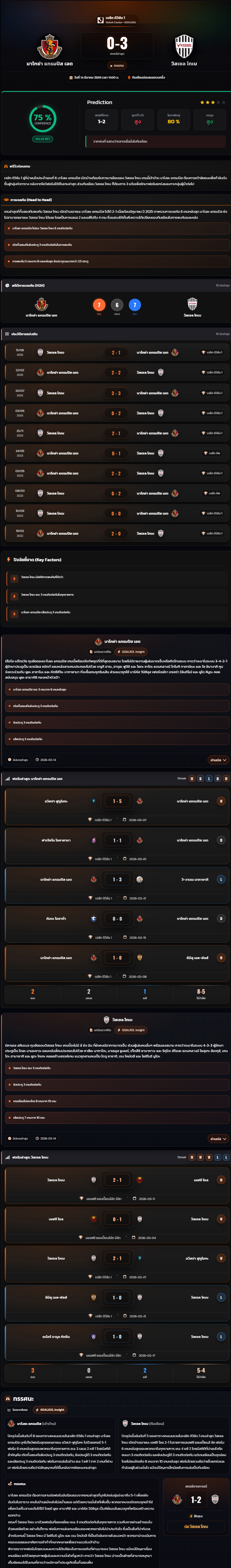 วิเคราะห์บอล เจแปน เจ-ลีก ดิวิชั่น 1 2026 นาโกย่า แกรมปัส เอต vs วิสเซล โกเบ
