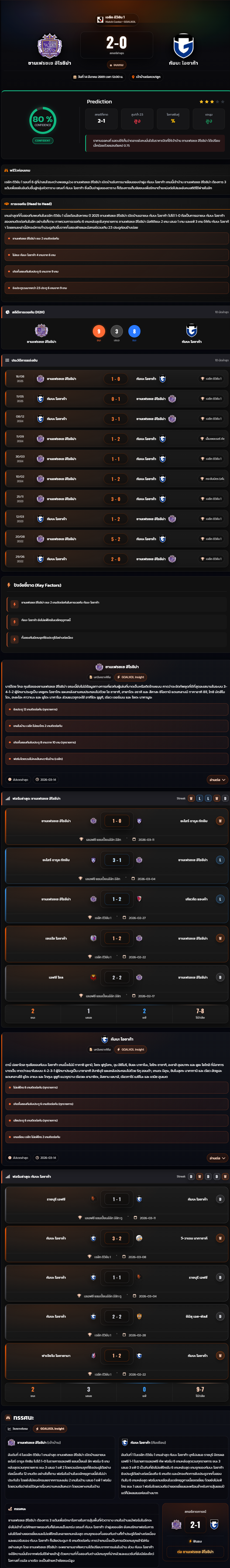 วิเคราะห์บอล เจแปน เจ-ลีก ดิวิชั่น 1 2026 ซานเฟรซเซ ฮิโรชิม่า vs กัมบะ โอซาก้า