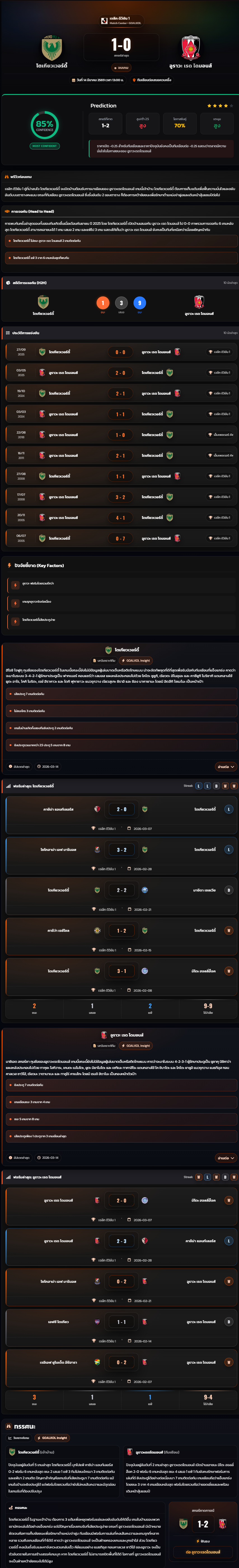 วิเคราะห์บอล เจแปน เจ-ลีก ดิวิชั่น 1 2026 โตเกียวเวอร์ดี้ vs อูราวะ เรด ไดมอนส์