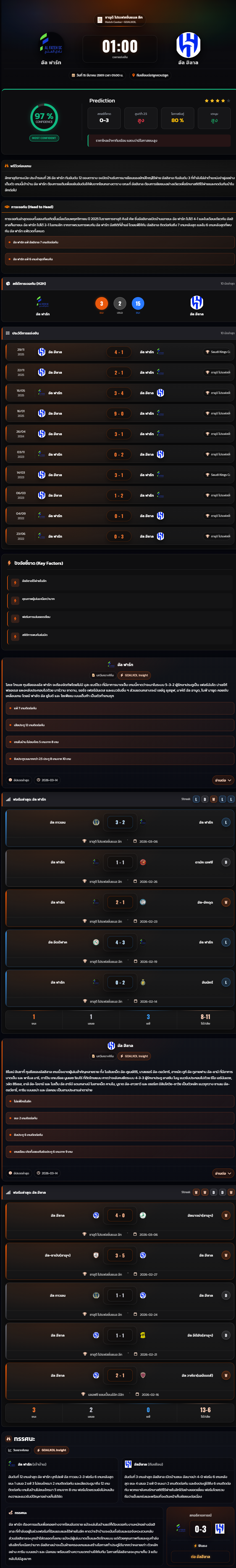 วิเคราะห์บอล ซาอุฯ โปรฯ ลีก 2025-26 อัล ฟาร์ท vs อัล ฮิลาล
