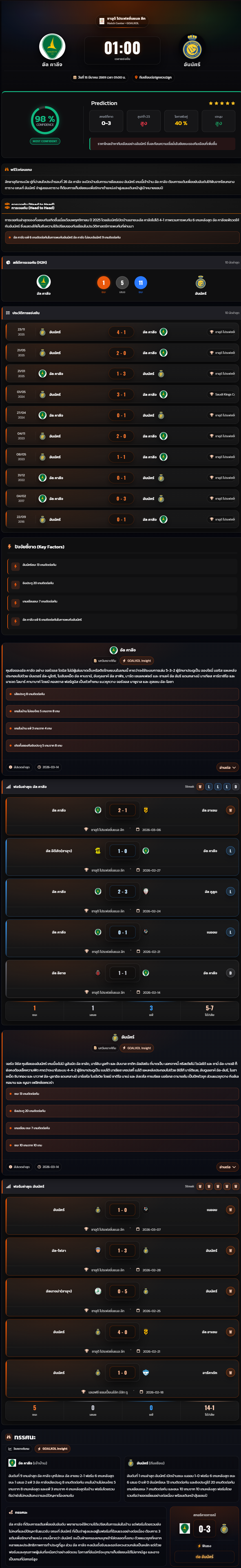 วิเคราะห์บอล ซาอุฯ โปรฯ ลีก 2025-26 อัล คาลีจ vs อันนัศร์