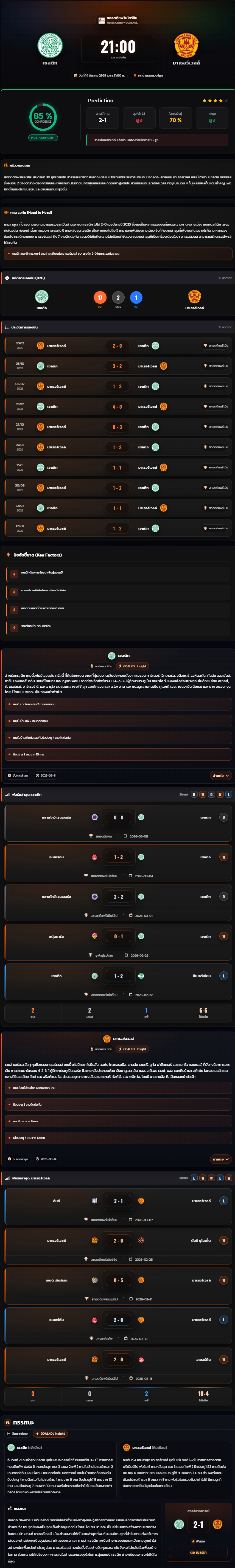 วิเคราะห์บอล สก็อตแลนด์ พรีเมียร์ลีก 2025-26 เซลติก vs มาเธอร์เวลล์