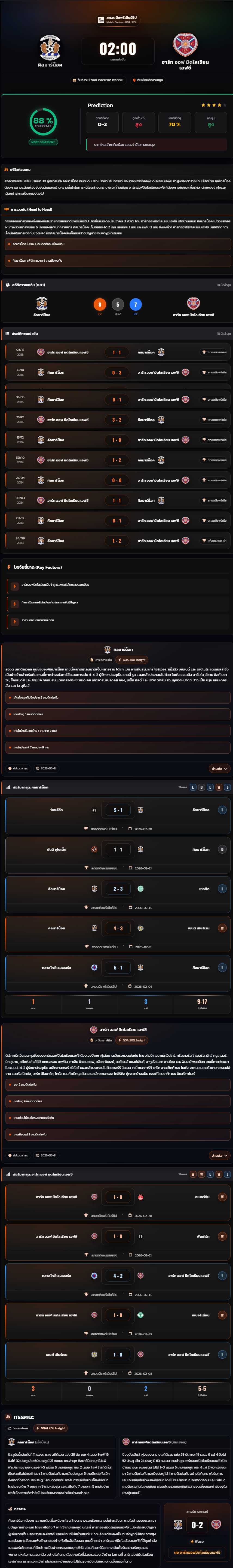วิเคราะห์บอล สก็อตแลนด์ พรีเมียร์ลีก 2025-26 คิลมาร์น็อค vs ฮาร์ท ออฟ มิดโลเธียน เอฟซี