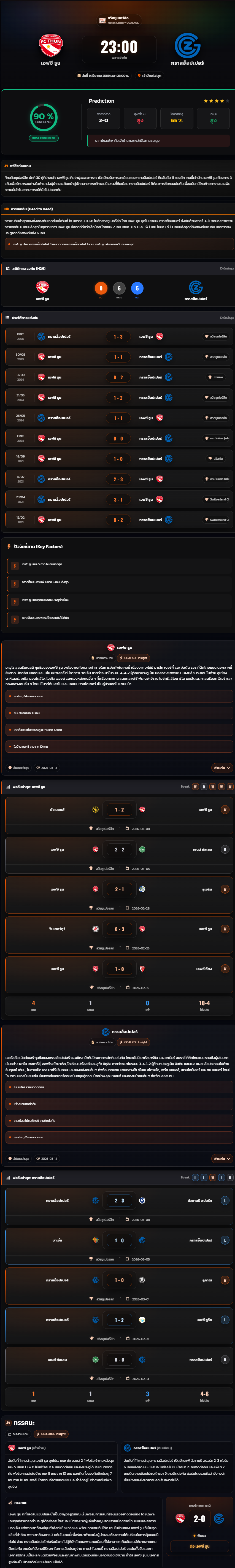 วิเคราะห์บอล สวิต ซูเปอร์ ลีก 2025-26 เอฟซี ธูน vs กราสฮ็อปเปอร์