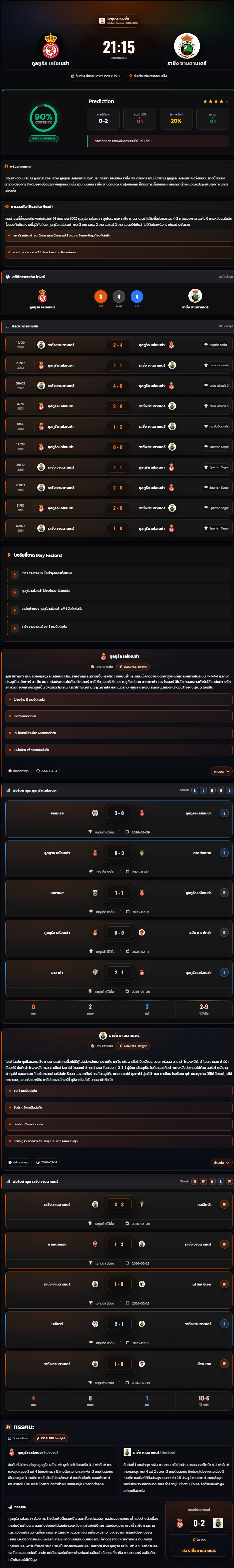 วิเคราะห์บอล ลาลีก้า สเปน 2 2025-26 คูลทูรัล เลโอเนซ่า vs ราซิ่ง ซานตานเดร์