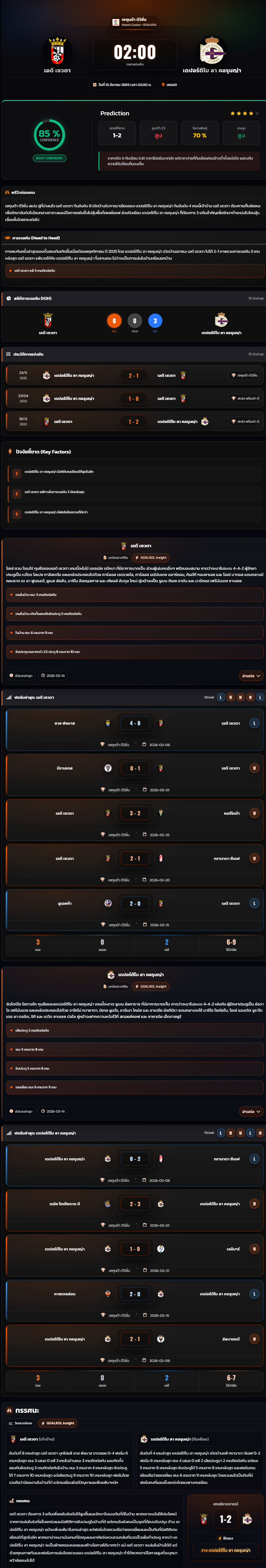วิเคราะห์บอล ลาลีก้า สเปน 2 2025-26 เอดี เซวตา vs เดปอร์ติโบ ลา คอรุนญ่า