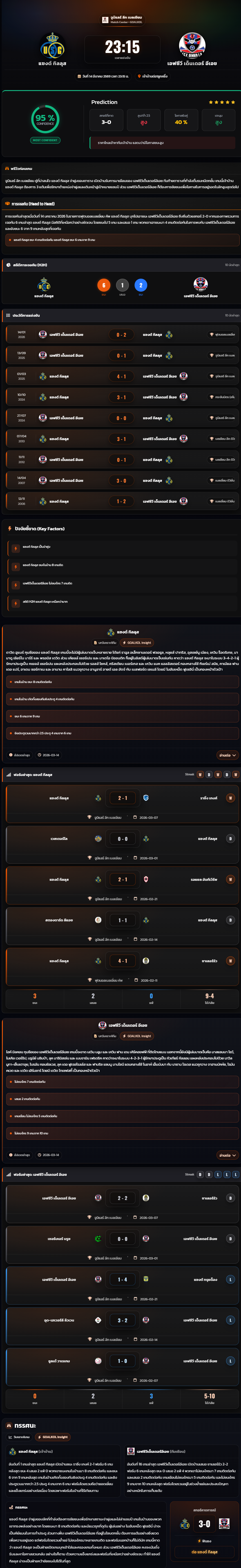 วิเคราะห์บอล เบลเยี่ยมโปรลีก 2025-26 แซงต์ กิลลุส vs เอฟซีวี เด็นเดอร์ อีเอช