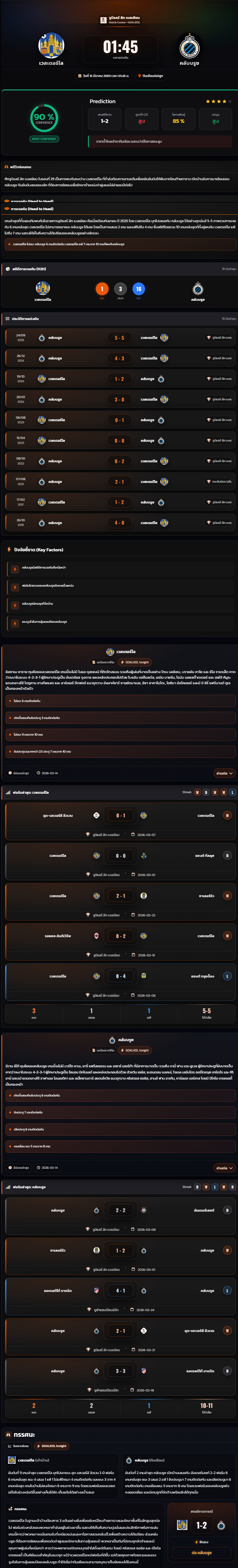 วิเคราะห์บอล เบลเยี่ยมโปรลีก 2025-26 เวสเตอร์โล vs คลับบรูซ