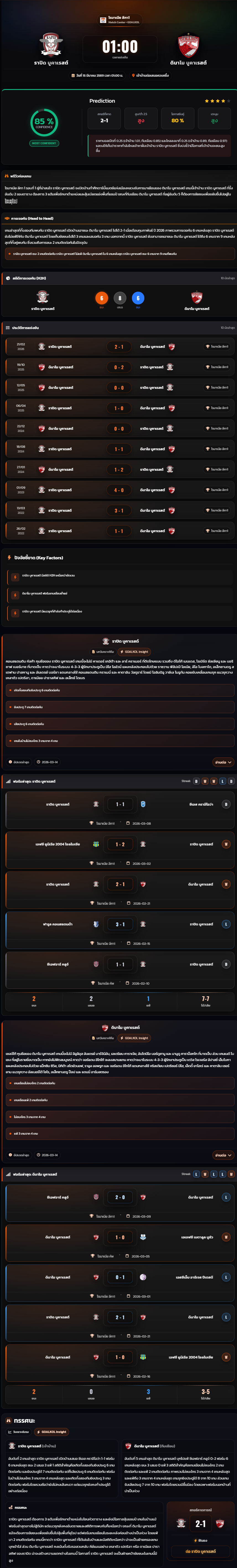 วิเคราะห์บอล โรมาเนีย ซุปเปอร์ลีก 2025-26 ราปิด บูคาเรสต์ vs ดินาโม บูคาเรสต์