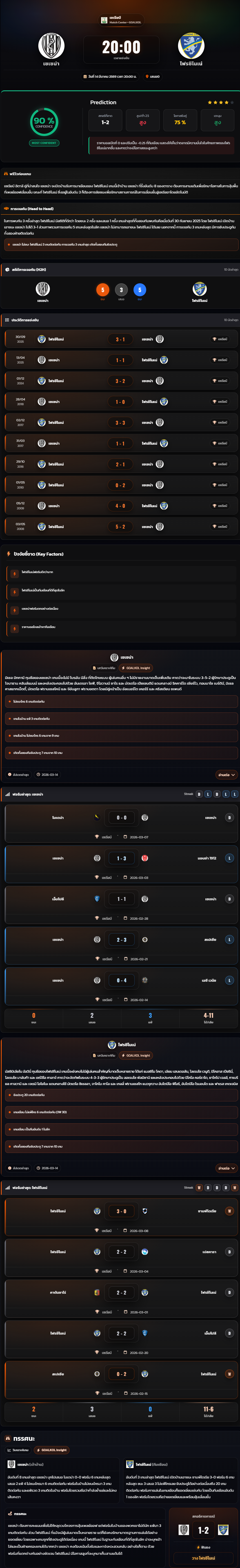 วิเคราะห์บอล กัลโช่ เซเรียบี อิตาลี่ 2025-26 เชเซน่า vs โฟรซิโนเน่