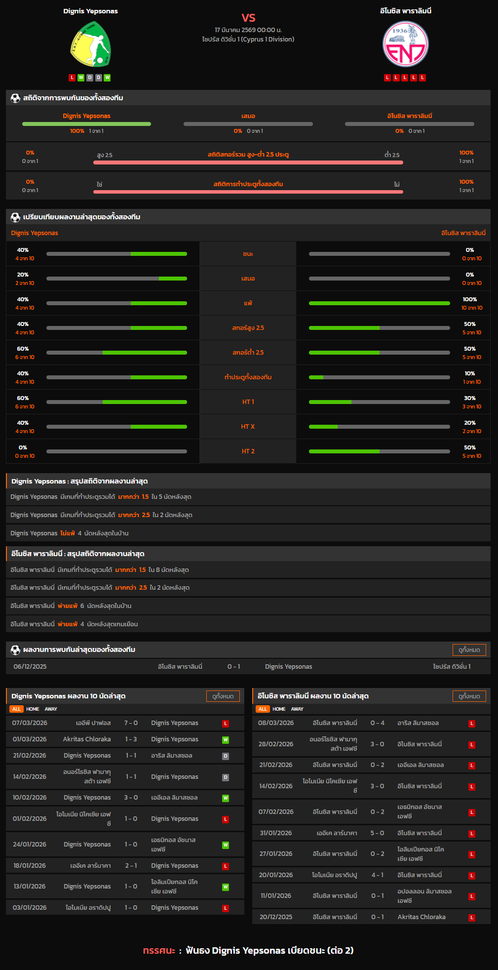 วิเคราะห์บอล ไซปรัส ดิวิชั่น 1 2025-26 Dignis Yepsonas VS อิโนซิส พาราลิมนิ่