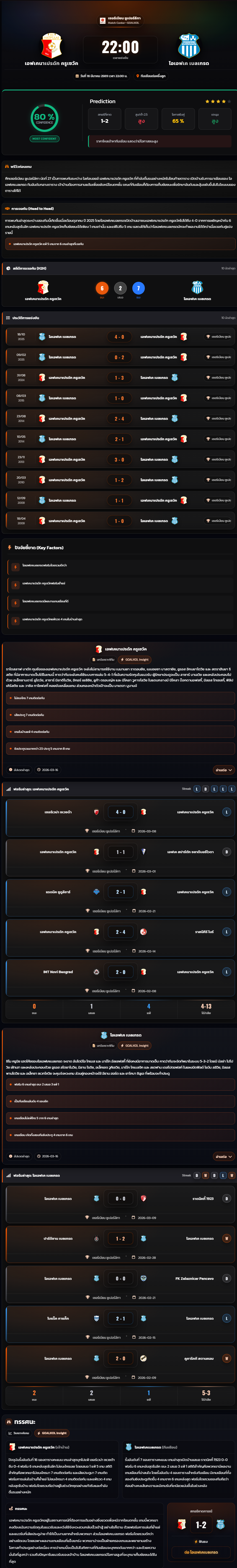 วิเคราะห์บอล เซอร์เบียน ซูเปอร์ลีกา 2025-26 เอฟเคนาเปรดัก ครูเซวัค VS โอเอฟเค เบลเกรด